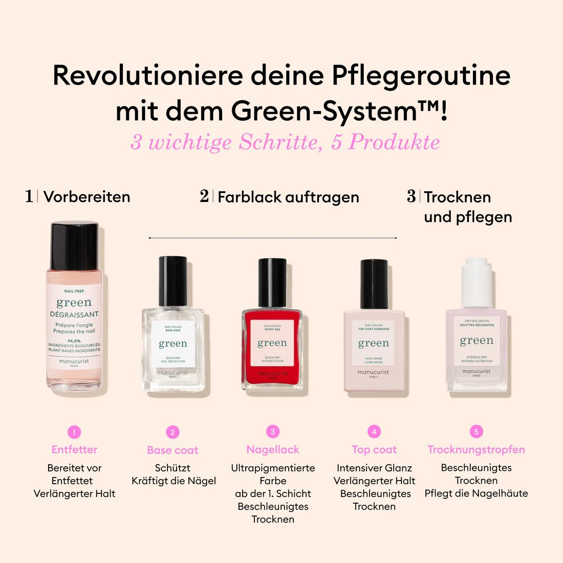 Green Einsteiger-set Mani System Full Routine Hortencia